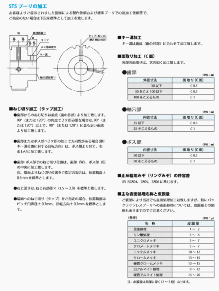 バンドー化学　STSプーリ 加工