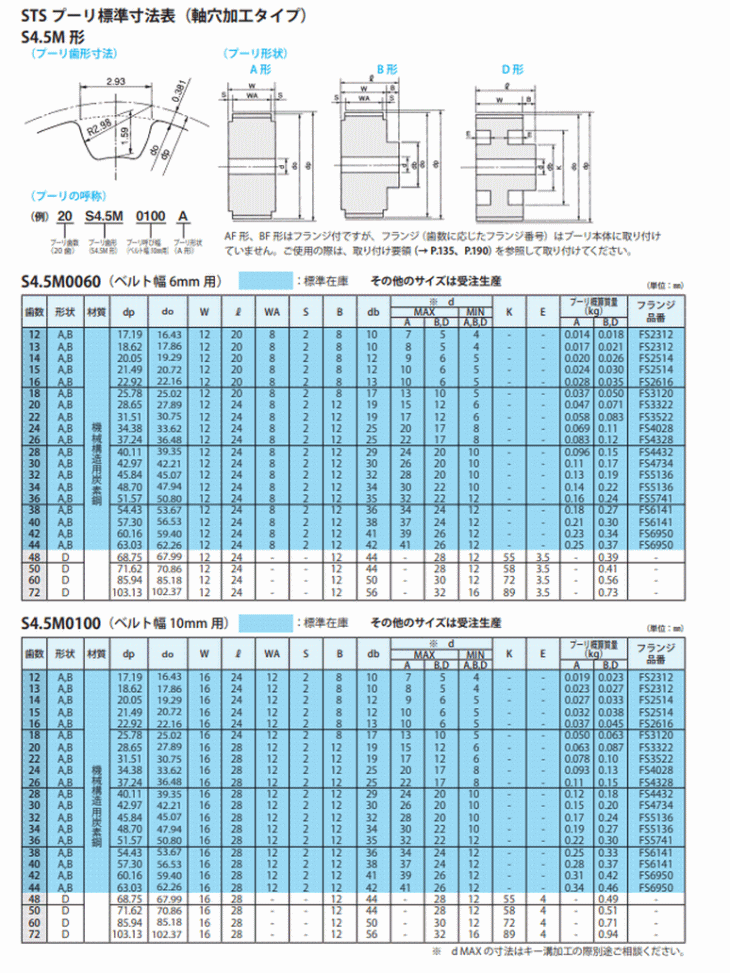 バンドー化学　STSプーリ S4.5M　寸法表