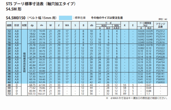 バンドー化学　STSプーリ S4.5M　寸法表