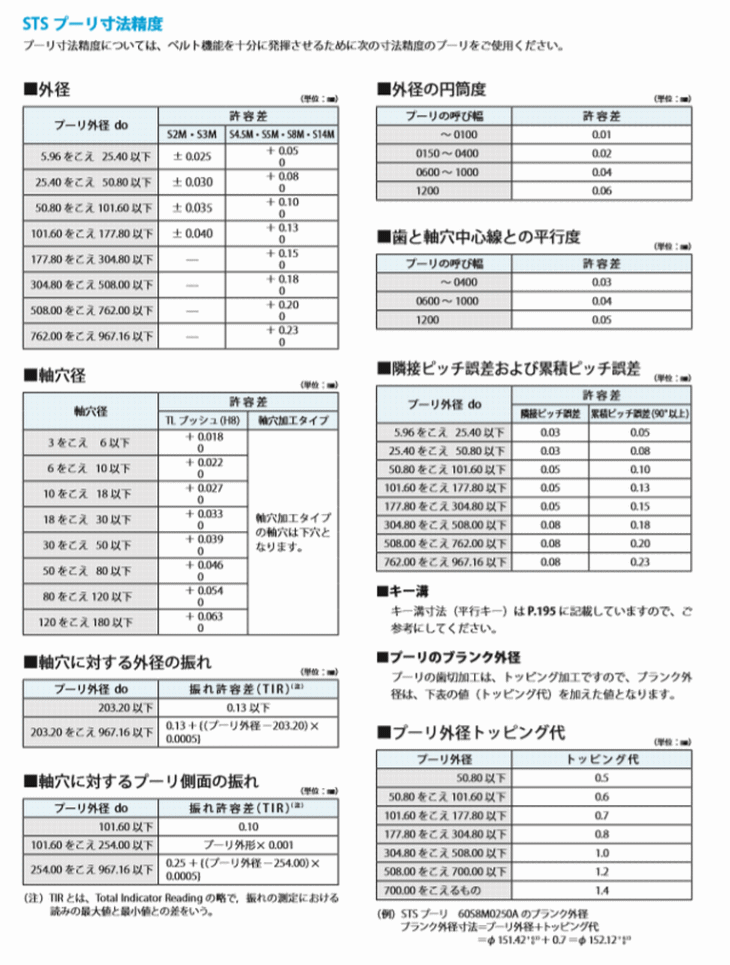 バンドー化学　STSプーリ 寸法精度
