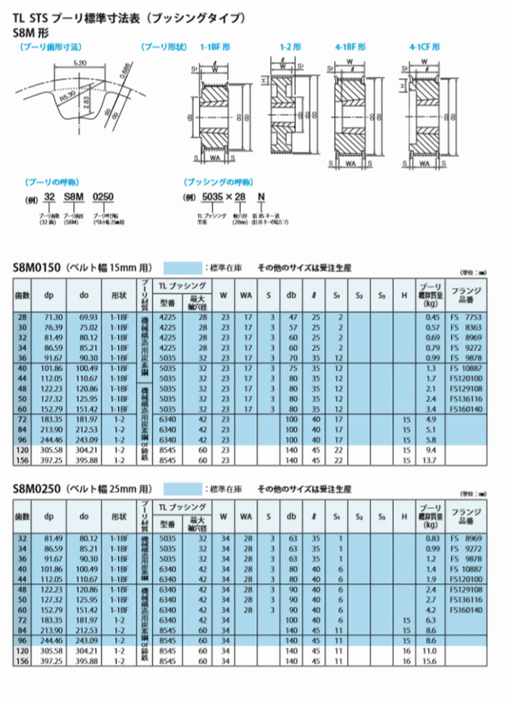 バンドー化学 28S8M0600AF STSプーリ : bnd-28s8m0600af : 伝動機