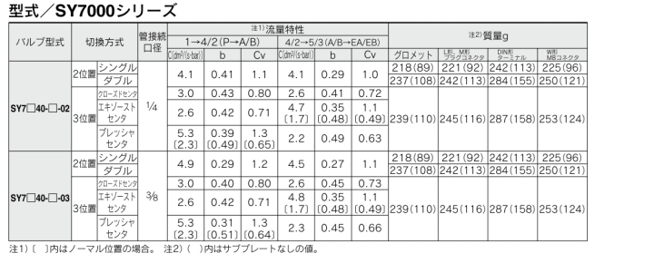 SMC SY3140-5LO 5ポートソレノイドバルブ ベース配管形 単体 SMC SY3140-5LO 5ポートソレノイドバルブ ベース配管形 単体