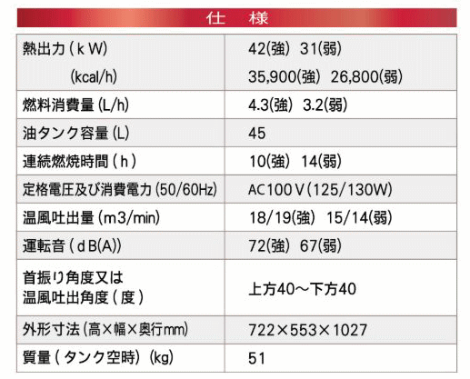 静岡製機 HGMAXD3 熱風式ヒーター 熱風式ヒーター HOTGUN（ホットガン