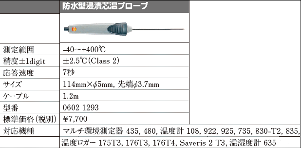 �e�X�g�[ �h���^ �Z�Аc���v���[�u ���@�\