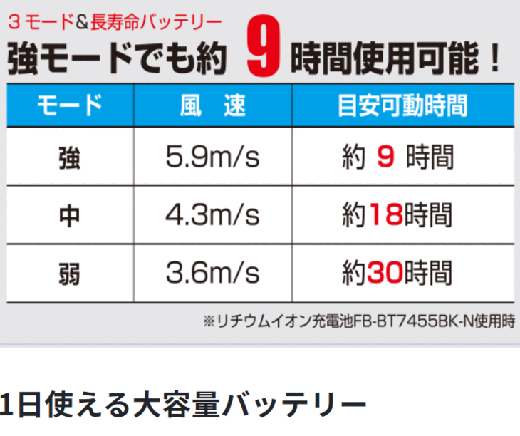 タジマ (TAJIMA) FV-AA18SEBW3L 清涼ファン 風雅ベスト フルセット 3L