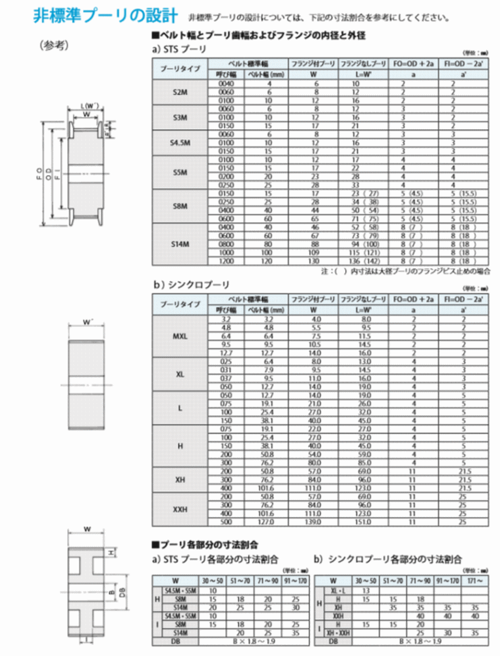 バンドー化学　STSプーリ 取付方法