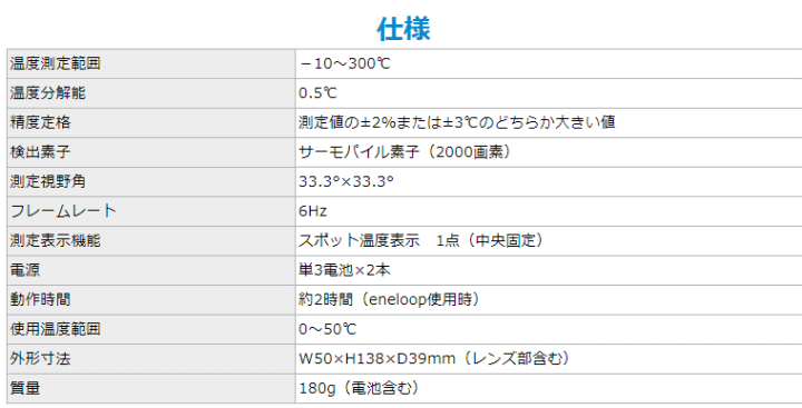 チノー(CHINO) TP-S 熱画像付き放射温度計 チノー（CHINO） 伝動機