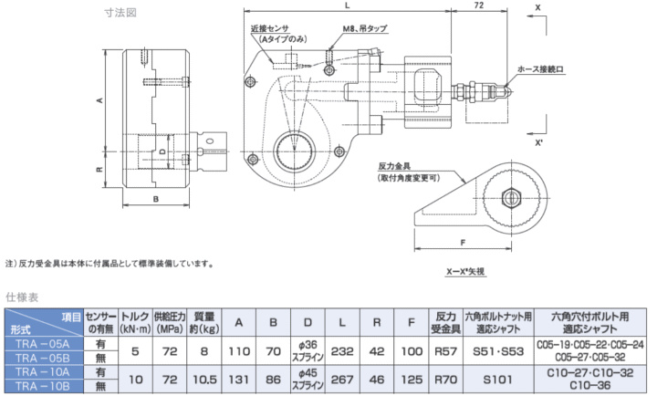 大阪ジャッキ製作所 TRA-05B トルクレンチ 農業機械 伝動機ドットコム