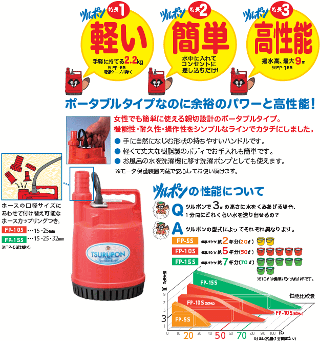 ツルミポンプ (鶴見製作所) FP-15S ツルポン ファミリー水中ポンプ
