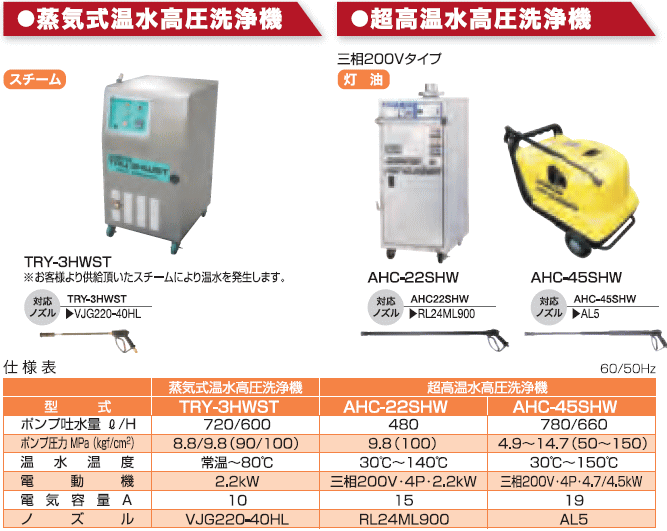 有光工業 AHC-22SHW-2 超高温水高圧洗浄機 三相200V 2.2kw 受注生産