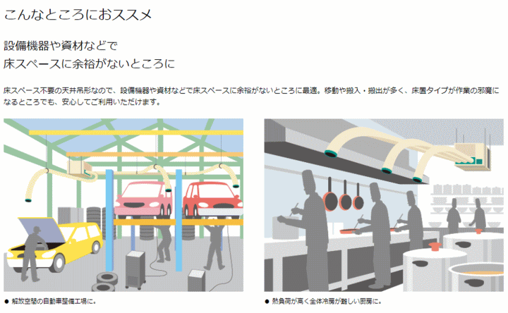 ダイキン工業 SUADP3GU スポットエアコン (3相200V) クリスプ 天井吊・ダクト形 クリスプ 天井吊 ダクト形 伝動機ドットコム