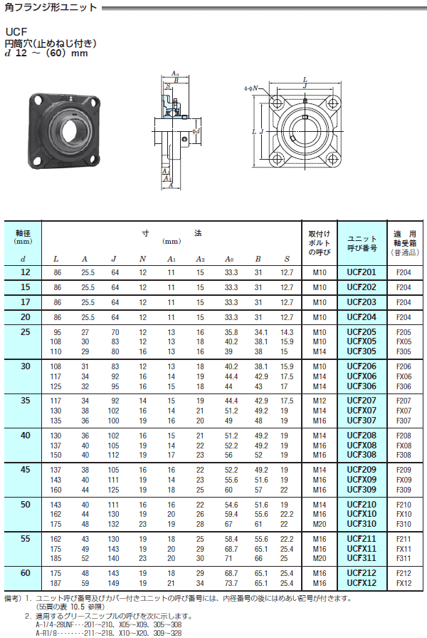 FYH 日本ピローブロック 角フランジ形ユニット表