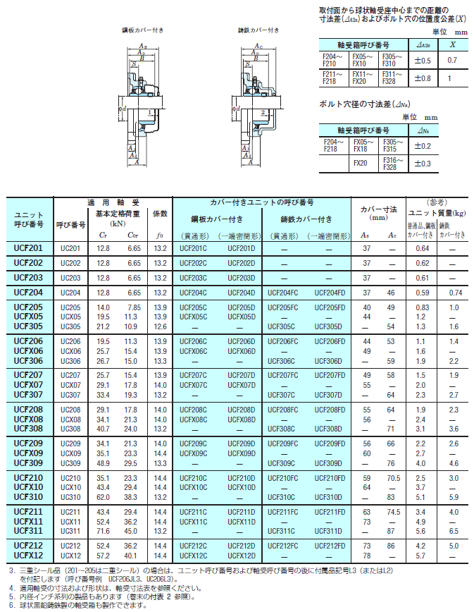FYH 日本ピローブロック 角フランジ形ユニット表