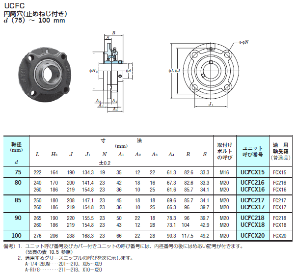 FYH 日本ピローブロック UCFC215 印ろう付き丸フランジ形ユニット 円筒