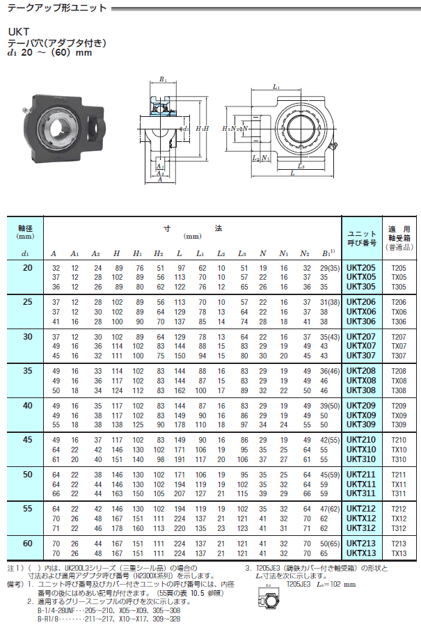 FYH 日本ピローブロック UKTX05C テークアップ形ユニット テーパ穴