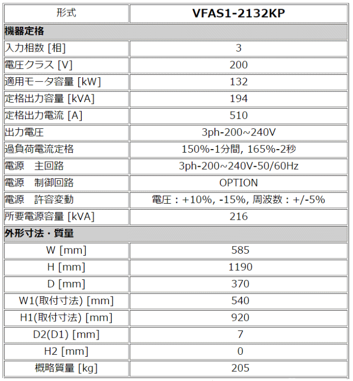 東芝 VFAS1-2132KP 132kw 三相200V インバータ VFAS1シリーズ(高性能