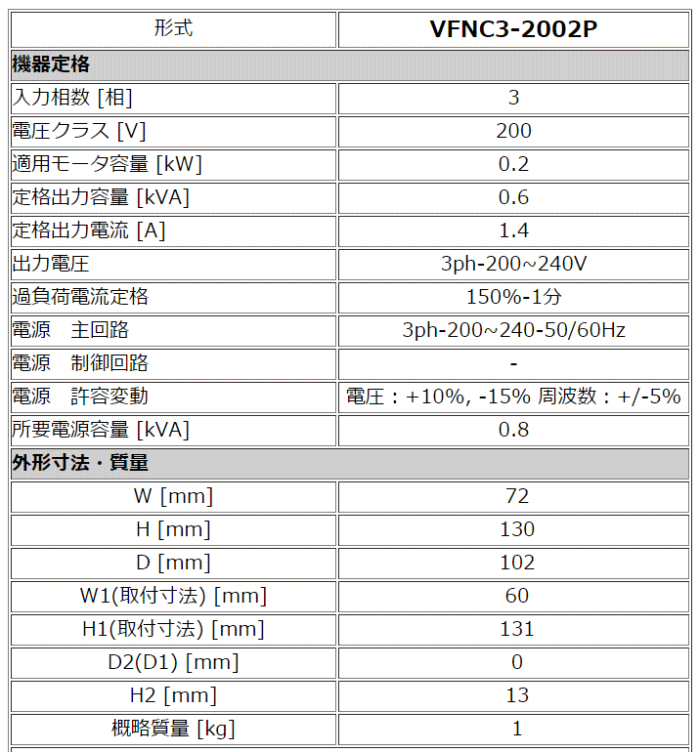 東芝 VFNC3-2002P 0.2kw 三相200V インバータ VFNC3シリーズ(簡単・小形) 0.2kw 伝動機ドットコム