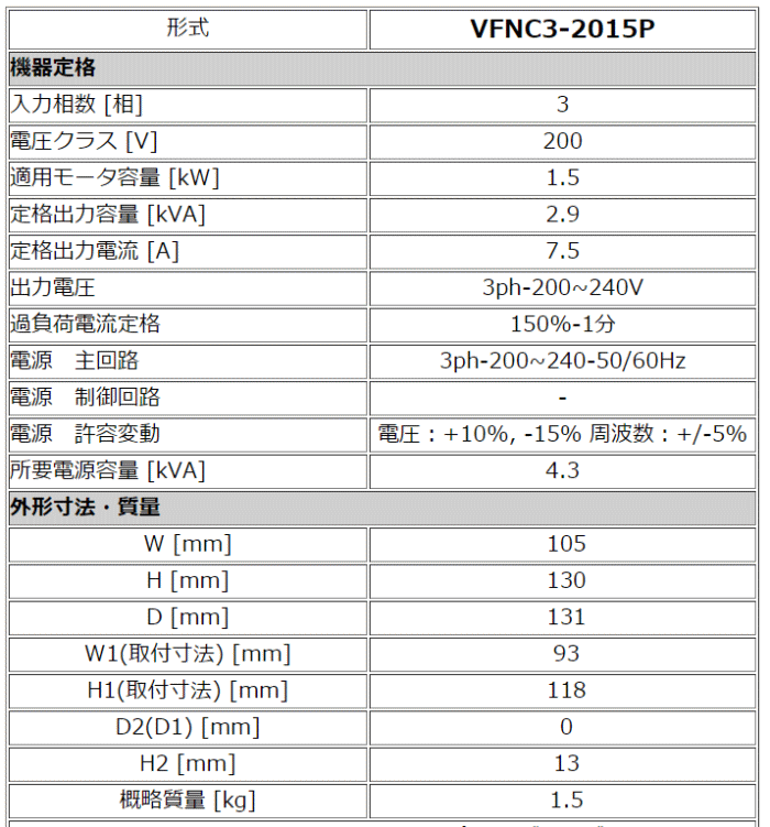 東芝 VFNC3-2015P 1.5kw 三相200V インバータ VFNC3シリーズ(簡単・小形) 1.5kw 伝動機ドットコム