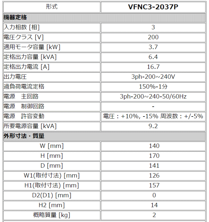 東芝 VFNC3-2037P 3.7kw 三相200V インバータ VFNC3シリーズ(簡単・小形) 3.7kw 伝動機ドットコム