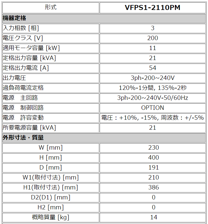 東芝 VFPS1-2110PM 11kw 三相200V インバータ VFPS1シリーズ(ファン 