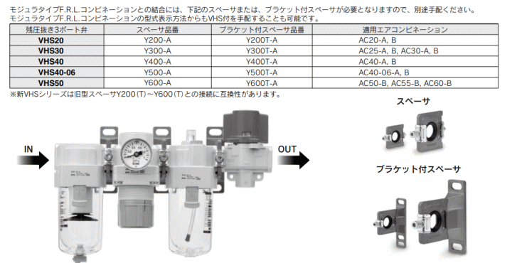 SMC VHS20-02A 寸法表