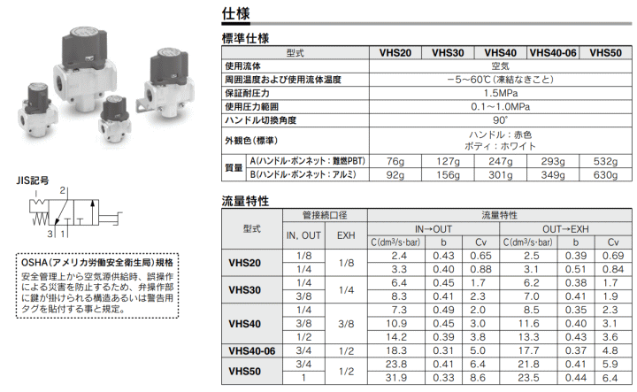SMC VHS20-02A 寸法表