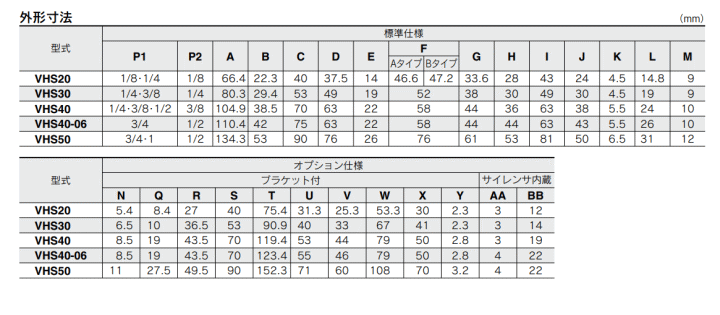 SMC VHS20-02A 寸法表