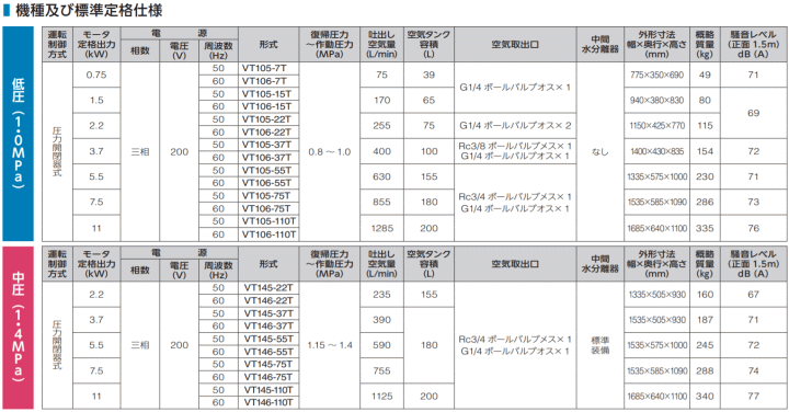 Ł@VT105-7T@@\
