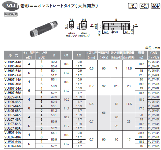 ピスコ 真空発生器 ユニオンストレート大気開放 表