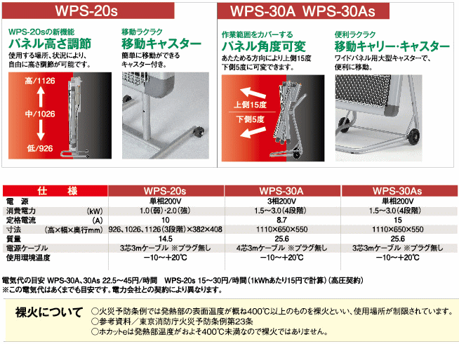 静岡製機 （シズオカ） WPS-20s 遠赤外線電気ヒーター ホカットe 単相