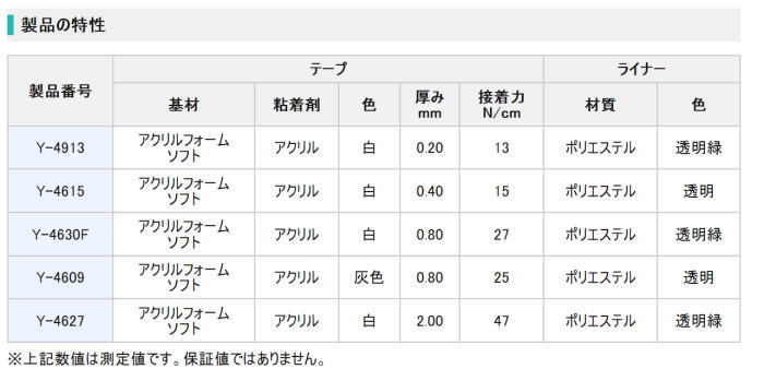 3M Y-4630F VHBe[v dl\