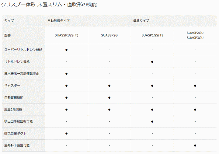 ダイキン工業 SUASP2GU スポットエアコン (3相200V) クリスプ 標準