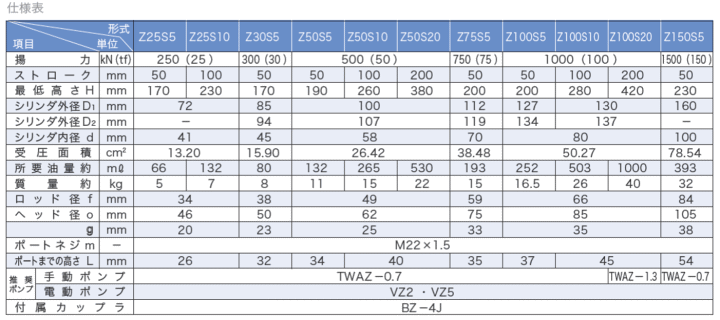 大阪ジャッキ製作所 Z100S5 Z型パワージャッキ 油圧シリンダ 伝動機