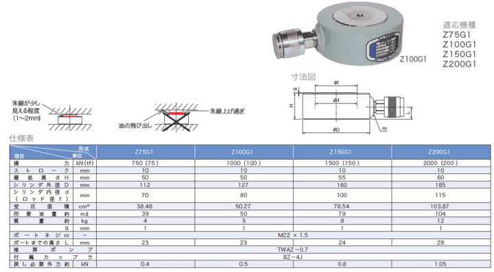 大阪ジャッキ製作所 Z100G1 Z型パワージャッキ 油圧シリンダ 伝動機