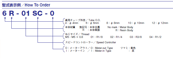 `_ ^b`RlN^[ FUJI Xs[hRg[ ^