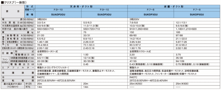ダイキン工業 SUKDP3GU スポットエアコンクリスプ 床置・ダクト形 標準仕様