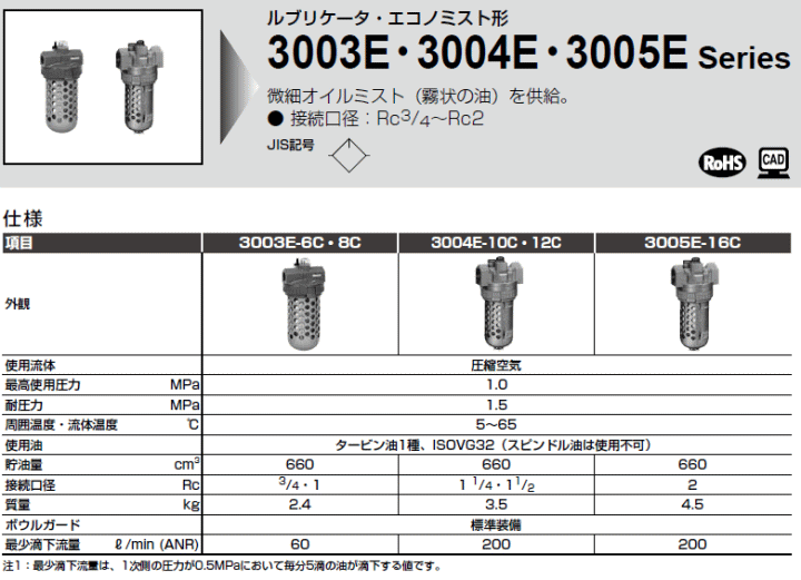 CKD 3004E-10C ルブリケータエコノミスト型 : ckd-3004e-10c : 伝動機