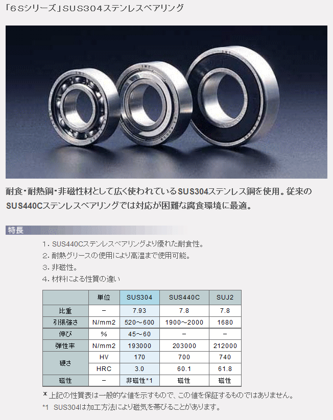 SMT 南海精工所 6S6200B ステンレスベアリング : 伝動機ドットコム