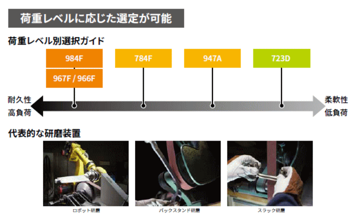 3M@784F@C[W4