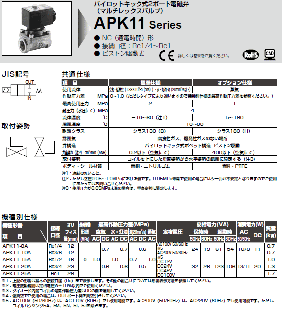 CKD APK11-10A-02C-AC100V パイロットキック式2ポート電磁弁（マルチ