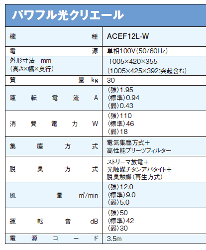 ダイキン（DAIKIN） ACEF12L-W 業務用空気清浄機 パワフル光クリエール