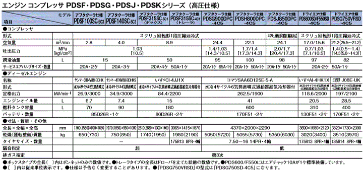 北越工業 (AIRMAN) PDSF315SC-4C1 高圧仕様 エンジンコンプレッサ アフタクーラ仕様 ボックスタイプ