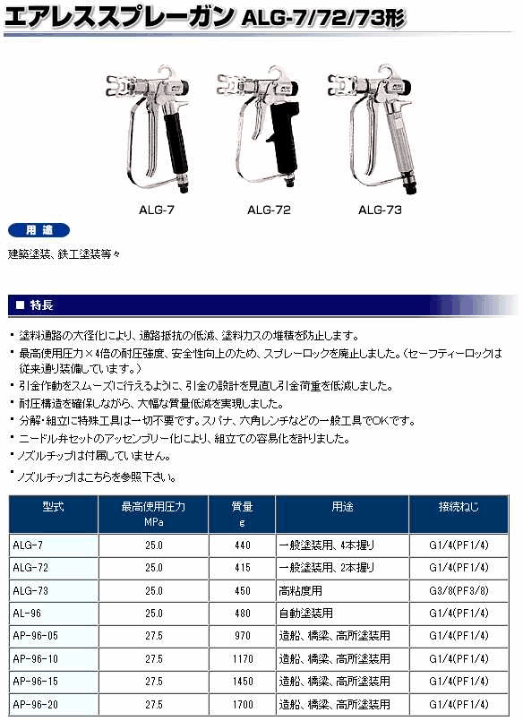 アネスト岩田 ALG-7 エアレススプレーガン エアレスガン 伝動機ドットコム