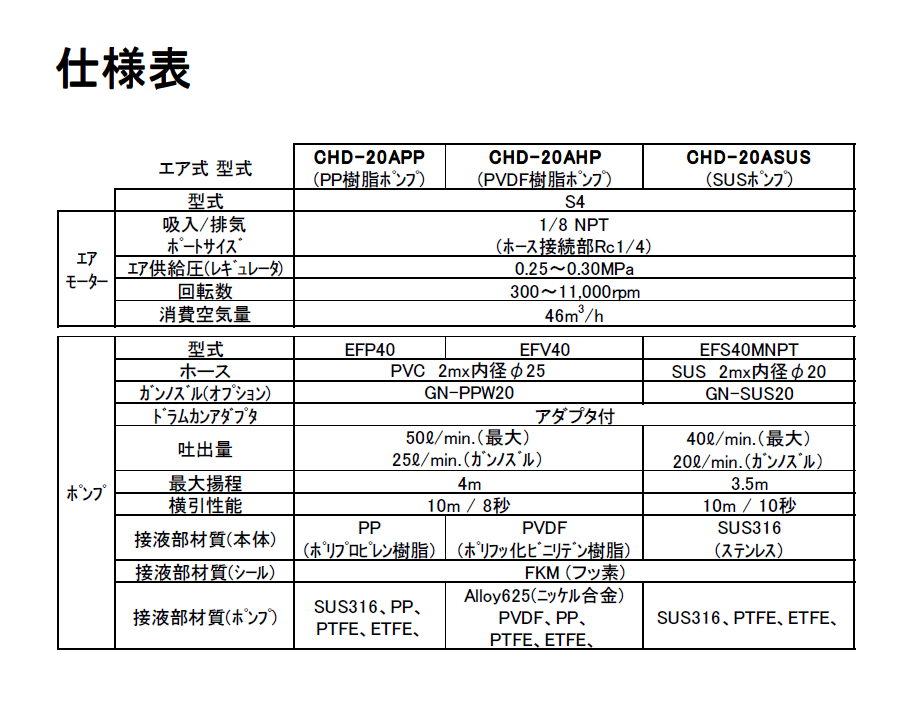 CHD-20APP アクアシステム ドラムポンプ 仕様 図面