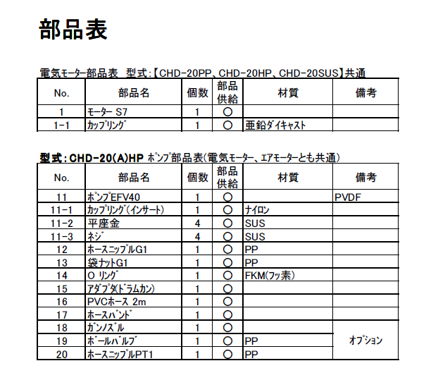 CHD-20HP ANAVXe h|v dl }