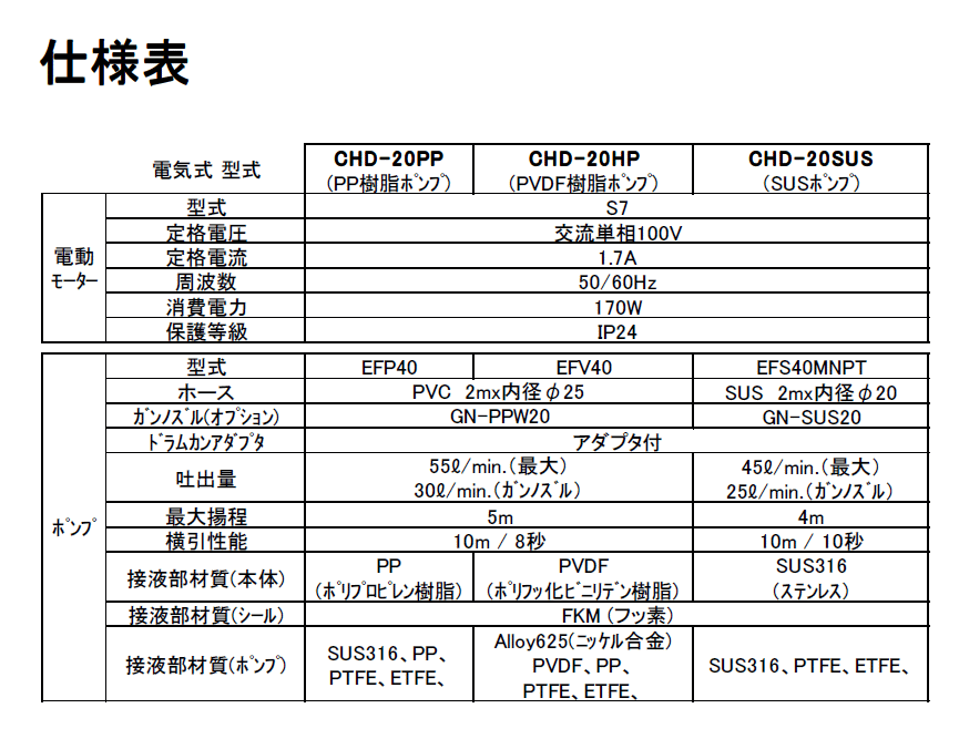 アクアシステム CHD-20SUS 電動ケミカルドラムポンプ SUS製 アクア