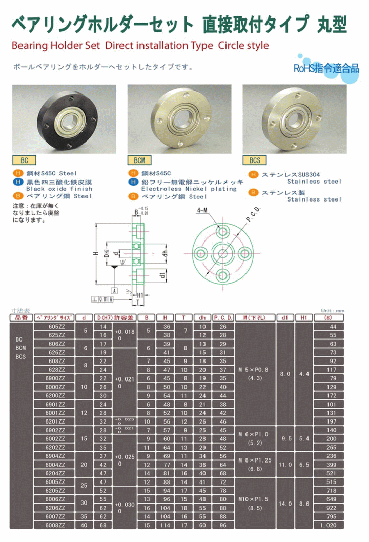 ナカニシ ストレートモータスピンドル(1747) EM30-S6000 マイクロ