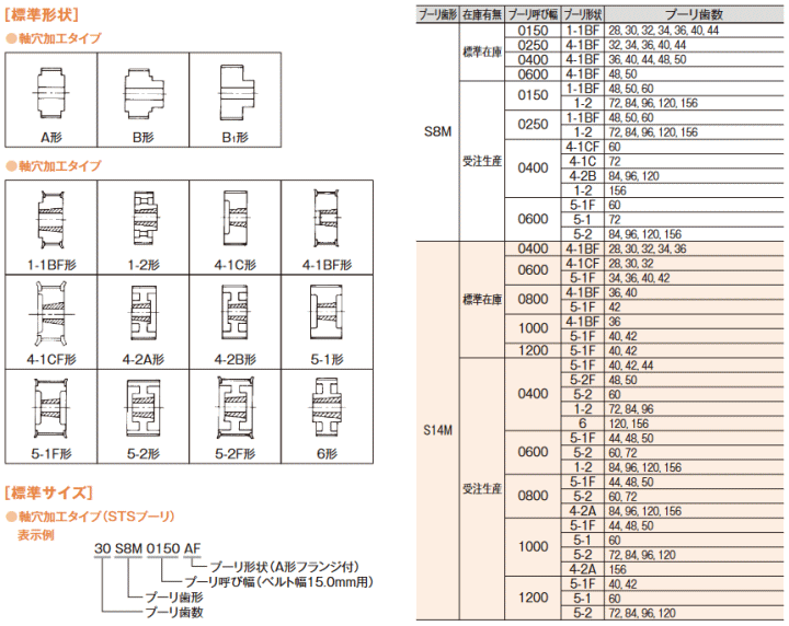 バンドー化学 28S14M0400A STSプーリ S14M形プーリ A形-