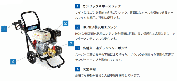 スーパー工業 SEC-1520-2N コンパクト&カート型 エンジン式高圧洗浄機