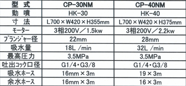 シバタ CP-40NM 2.2kw モーターセット動噴 : src-cp-40nm-22kw : 伝